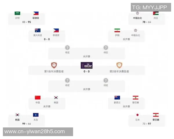 中国男篮对阵叙利亚精彩直播回顾及赛后分析全方位解读